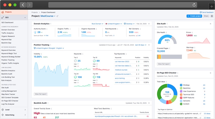 SEMRush analytics