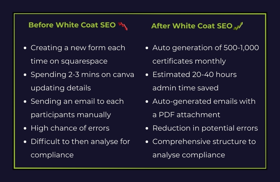 Case Study 1 results